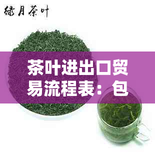 茶叶进出口贸易流程表：包含要求、模板及出口方式概述