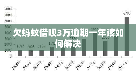 欠蚂蚁网贷3万逾期一年该如何解决