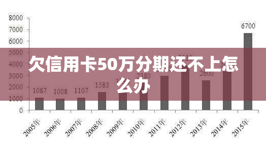欠信用卡50万分期还不上怎么办