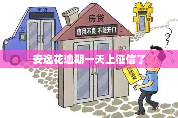 安逸花逾期一天上了