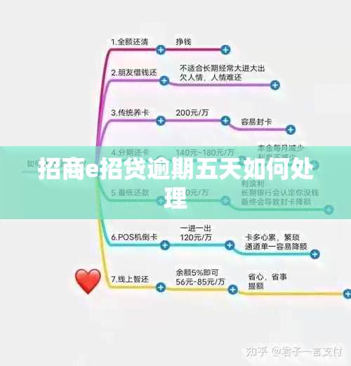 招商e招贷逾期五天如何处理